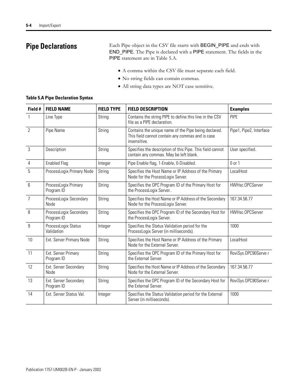 Pipe declarations, Pipe declarations -4 | Rockwell Automation 1757-PROCESSLINX ProcessLinx OPC Server to Server Software User Manual User Manual | Page 54 / 70