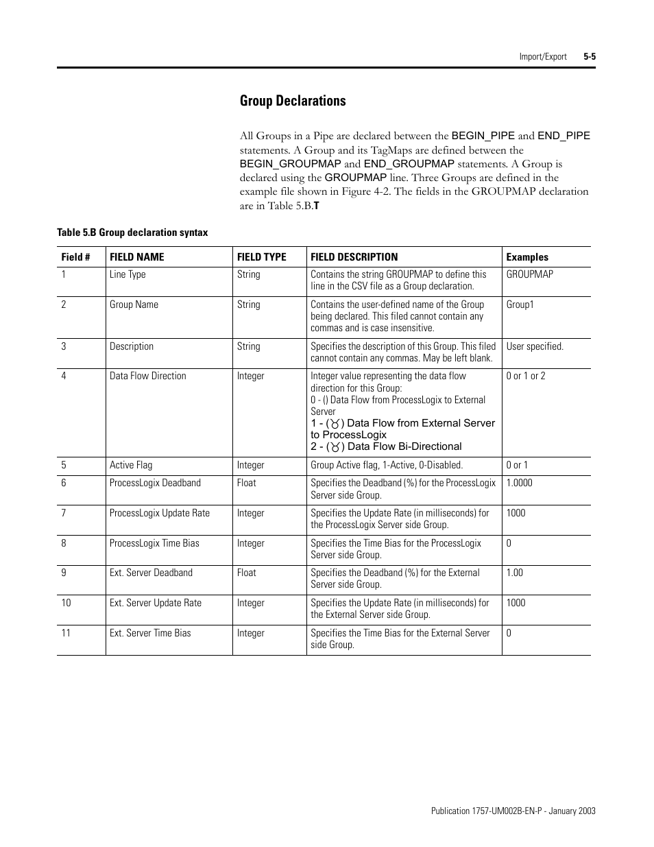 Group declarations, Group declarations -5 | Rockwell Automation 1757-PROCESSLINX ProcessLinx OPC Server to Server Software User Manual User Manual | Page 55 / 70