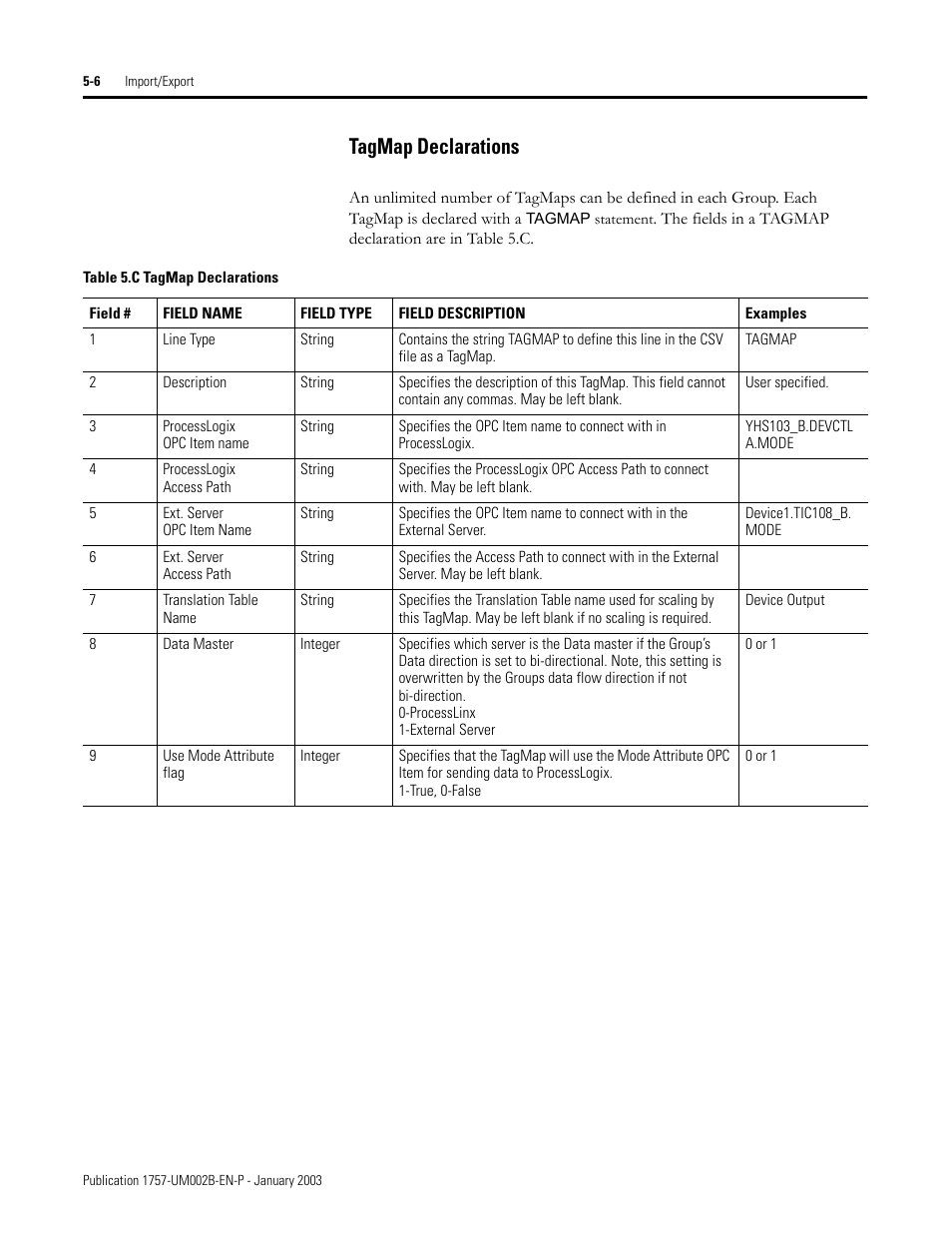 Tagmap declarations, Tagmap declarations -6 | Rockwell Automation 1757-PROCESSLINX ProcessLinx OPC Server to Server Software User Manual User Manual | Page 56 / 70
