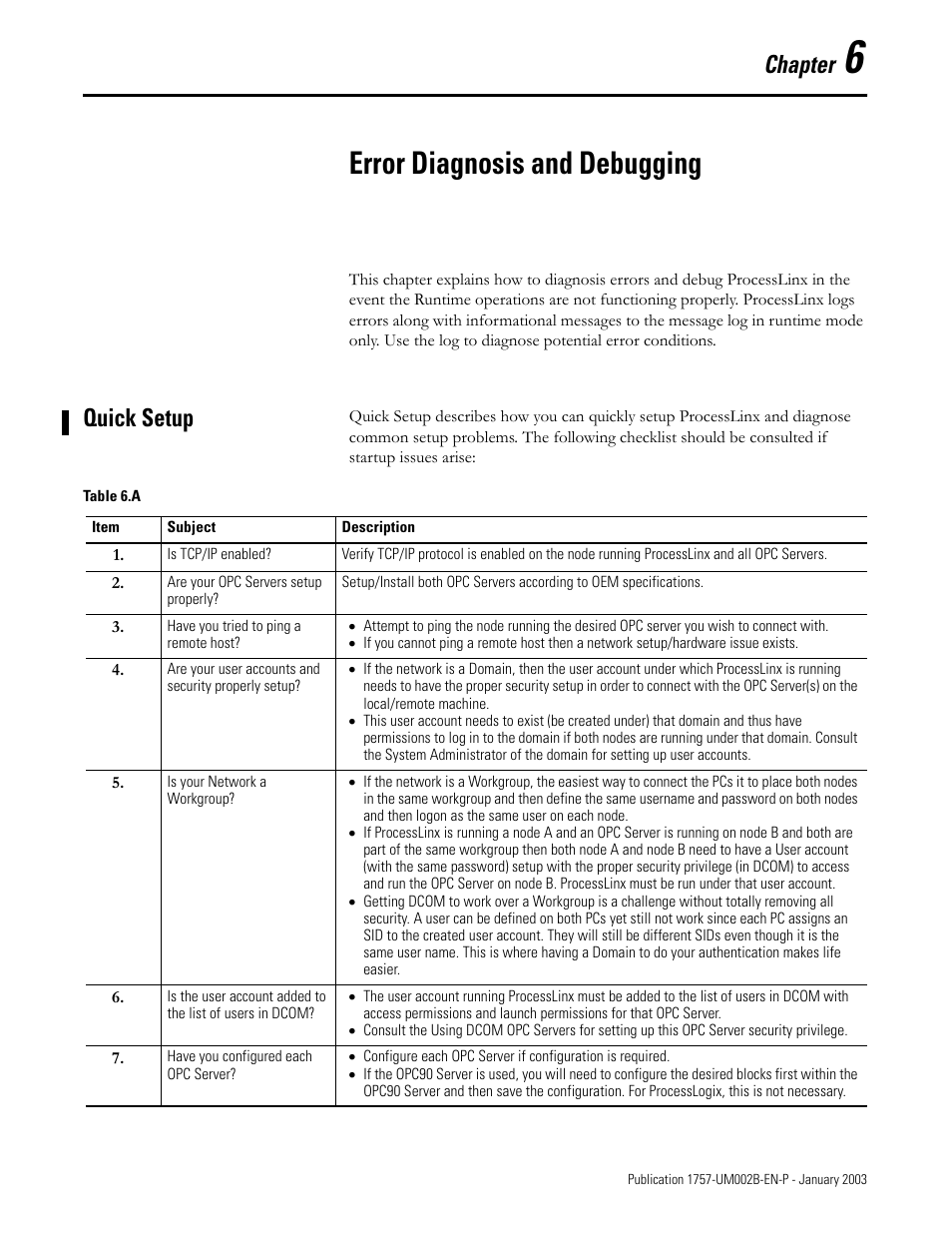 6 error diagnosis and debugging, Quick setup, Error diagnosis and debugging | Quick setup -1, Chapter | Rockwell Automation 1757-PROCESSLINX ProcessLinx OPC Server to Server Software User Manual User Manual | Page 59 / 70