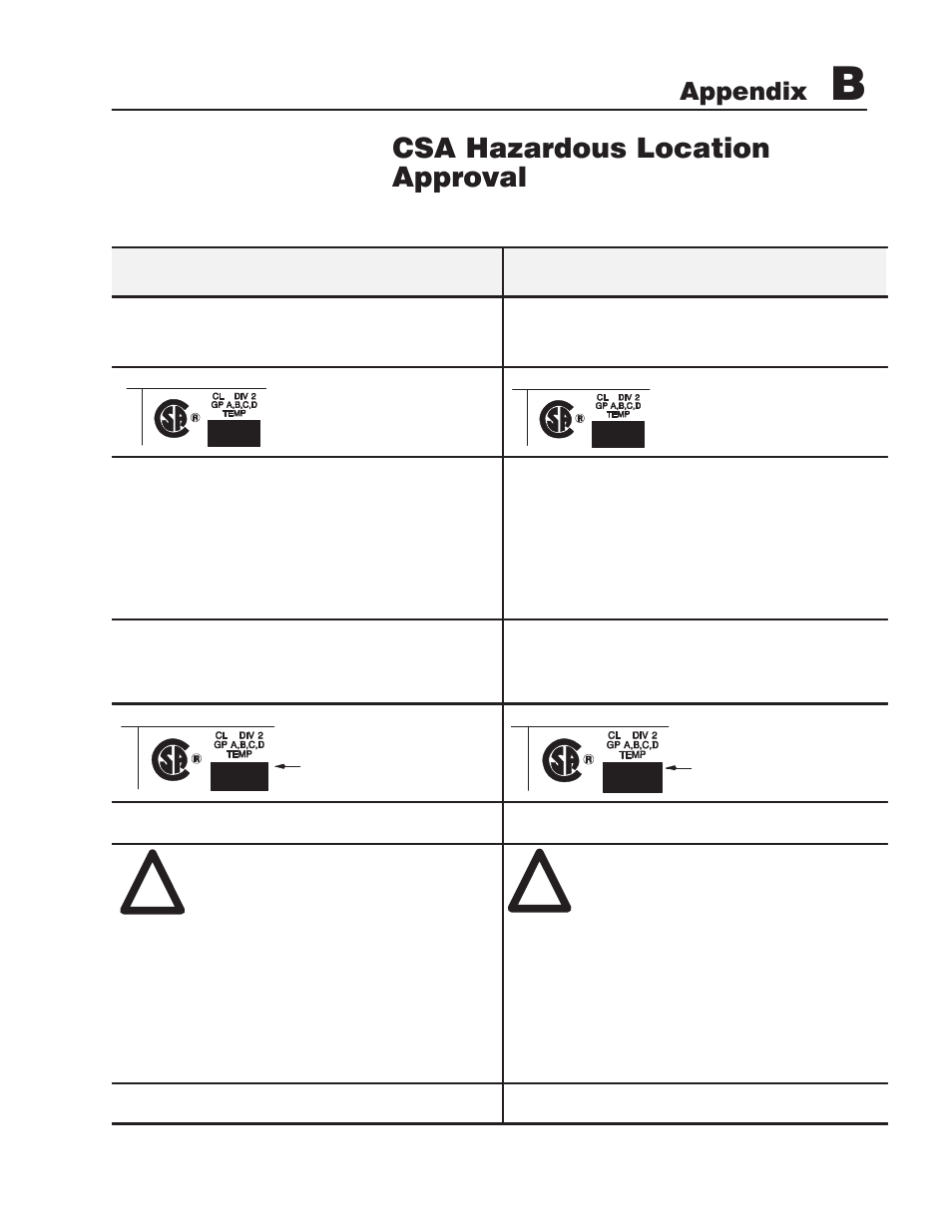 Csa hazardous location approval, Appendix | Rockwell Automation 1771-QA Stepper Positioning Assembly User Manual User Manual | Page 129 / 132