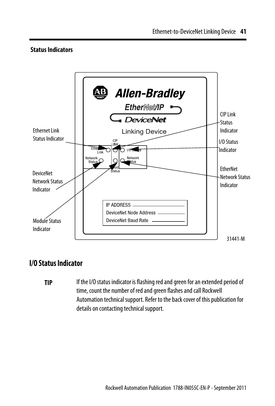I/o status indicator | Rockwell Automation 1788-EN2DN Ethernet-to-DeviceNet Linking Device User Manual | Page 41 / 56