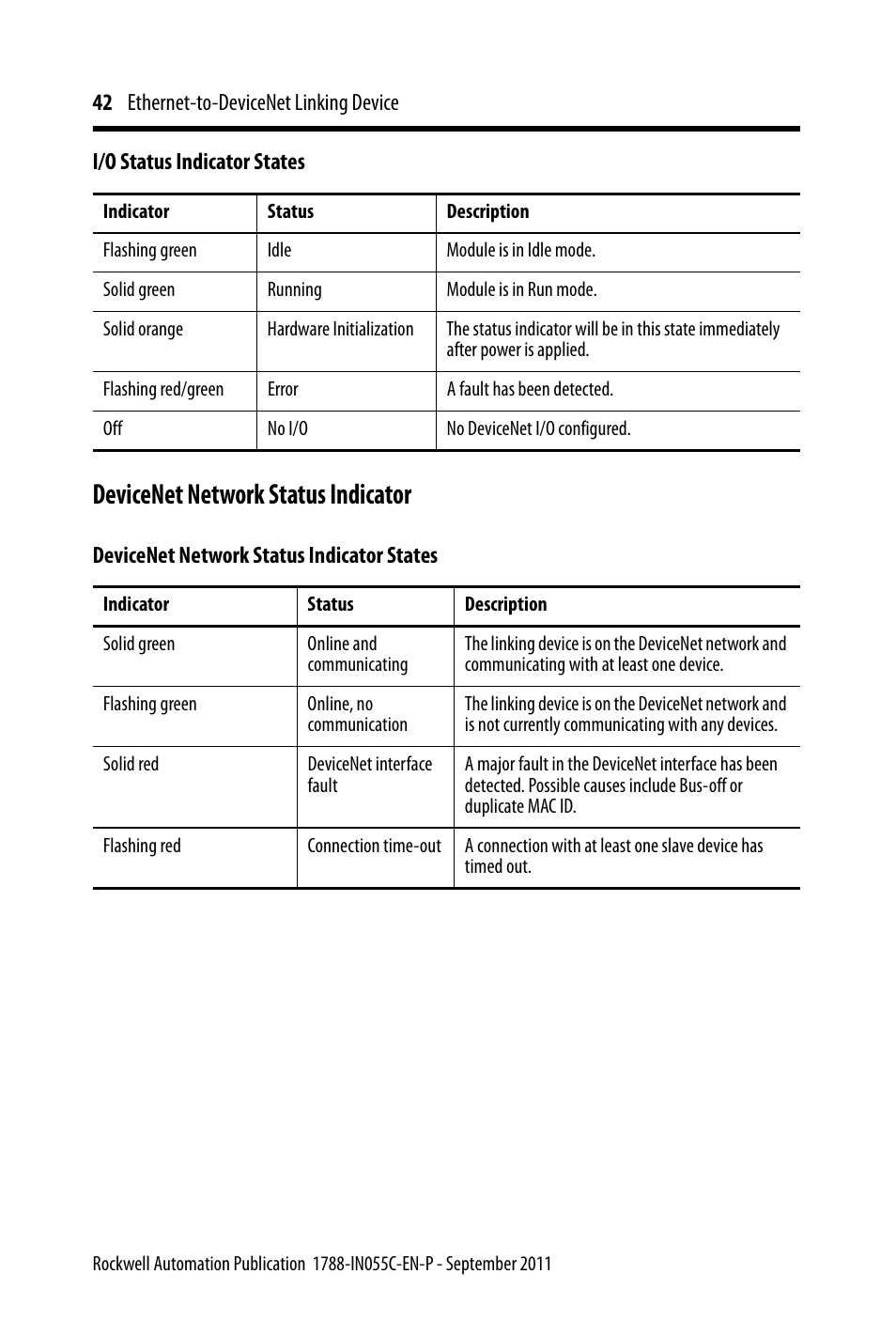Devicenet network status indicator | Rockwell Automation 1788-EN2DN Ethernet-to-DeviceNet Linking Device User Manual | Page 42 / 56