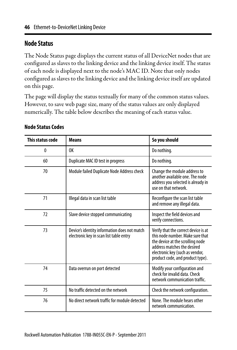 Node status | Rockwell Automation 1788-EN2DN Ethernet-to-DeviceNet Linking Device User Manual | Page 46 / 56