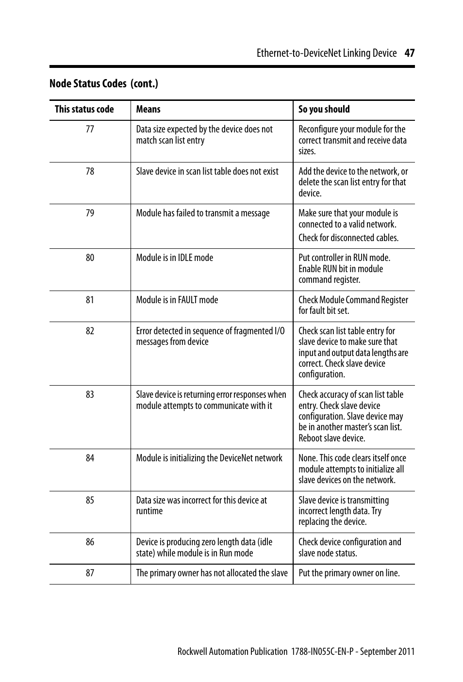 Rockwell Automation 1788-EN2DN Ethernet-to-DeviceNet Linking Device User Manual | Page 47 / 56