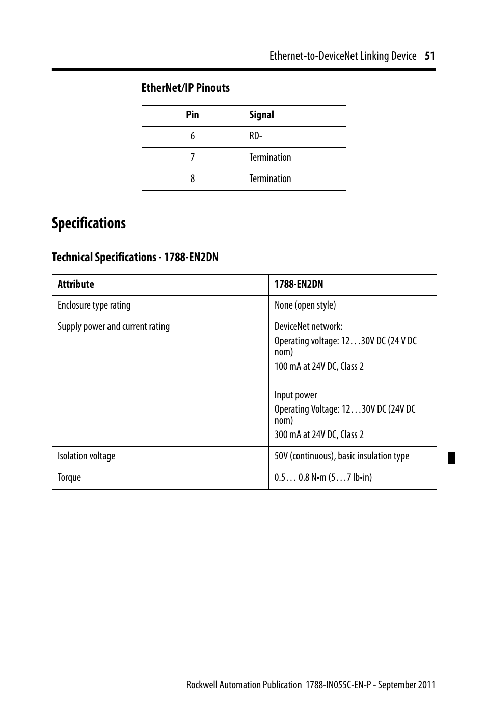 Specifications | Rockwell Automation 1788-EN2DN Ethernet-to-DeviceNet Linking Device User Manual | Page 51 / 56