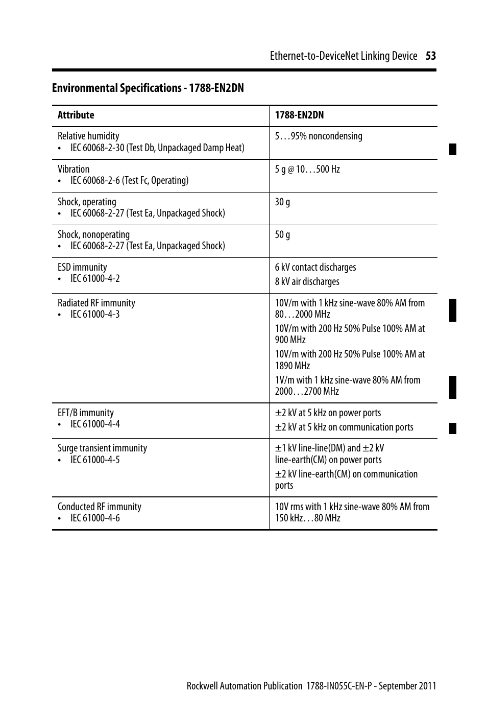 Rockwell Automation 1788-EN2DN Ethernet-to-DeviceNet Linking Device User Manual | Page 53 / 56
