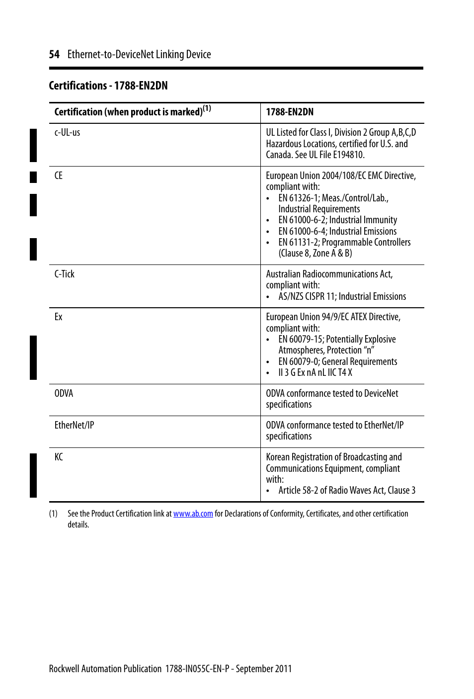 54 ethernet-to-devicenet linking device | Rockwell Automation 1788-EN2DN Ethernet-to-DeviceNet Linking Device User Manual | Page 54 / 56