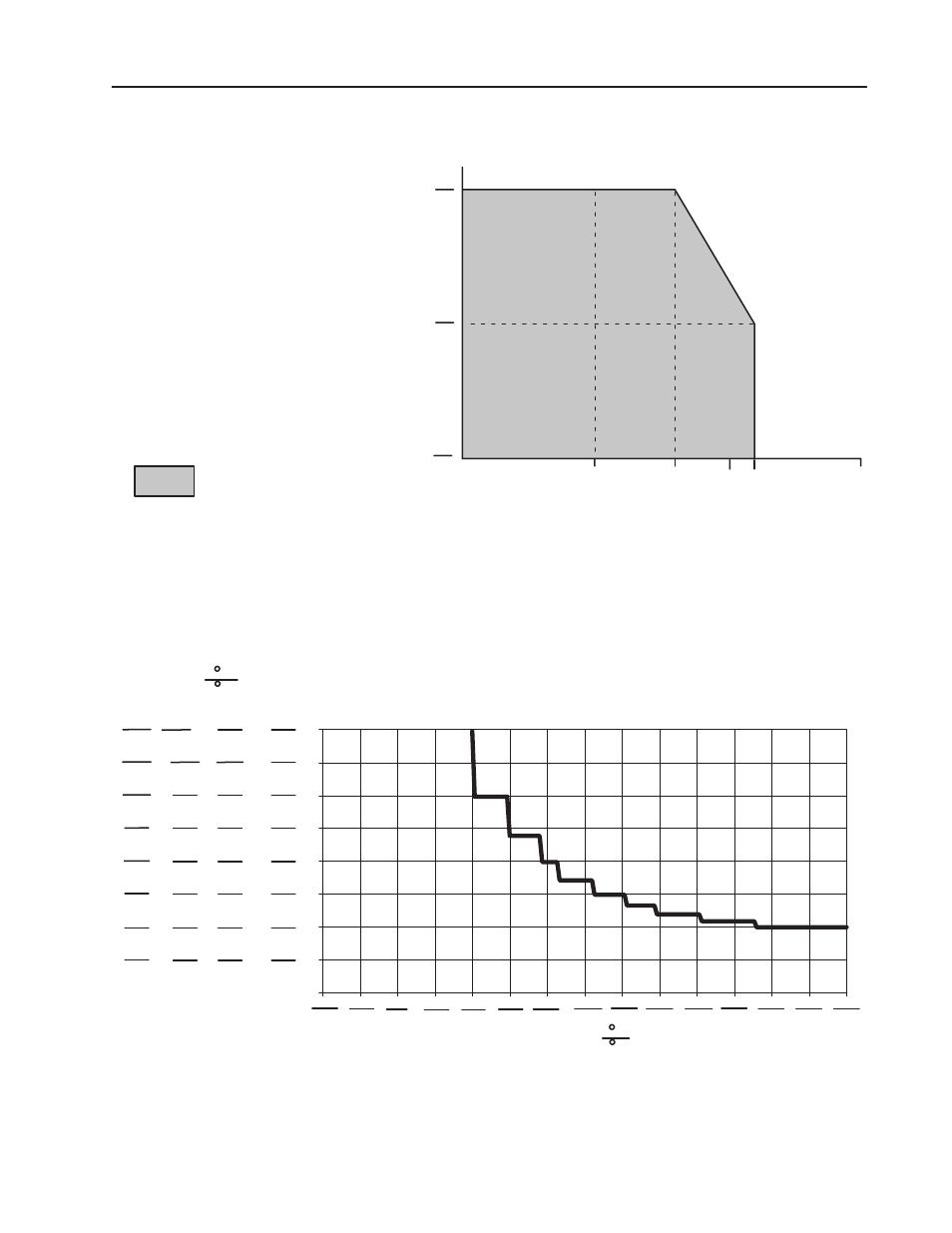 Derating curve, Resolution curves for thermocouples, Type b thermocouple | Rockwell Automation 1794-IT8,D17946.5.7 Thermocouple/Millivolt Input Module User Manual | Page 57 / 76