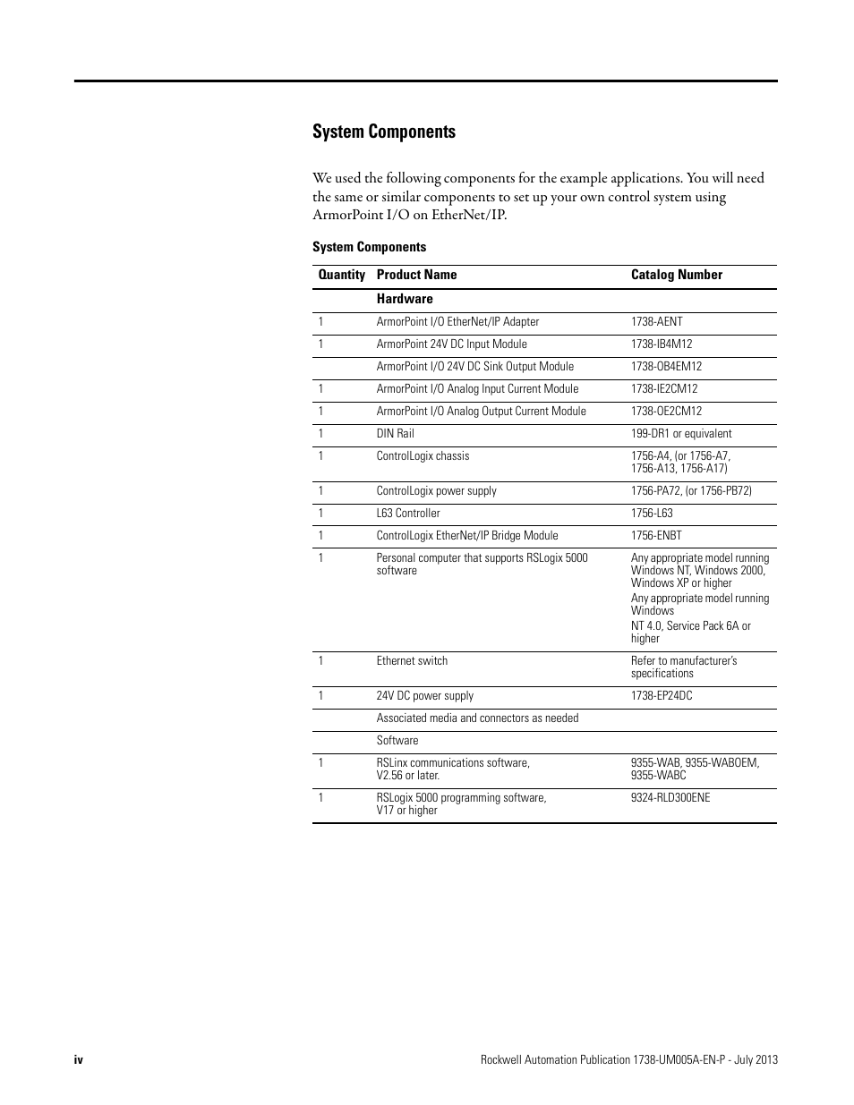 System components | Rockwell Automation 1738-AENT, Series B ArmorPOINT I/O Dual Port EtherNet/IP Adapters User Manual User Manual | Page 6 / 122