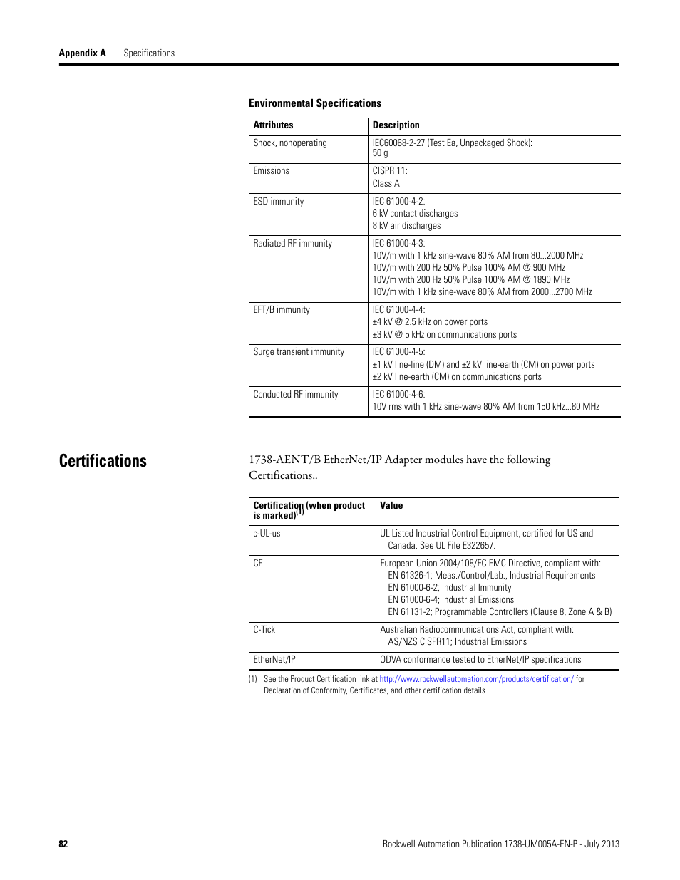 Certifications | Rockwell Automation 1738-AENT, Series B ArmorPOINT I/O Dual Port EtherNet/IP Adapters User Manual User Manual | Page 94 / 122