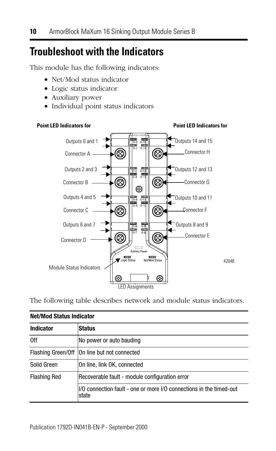 Troubleshoot with the indicators | Rockwell Automation 1792D-OVT16E ArmorBlock MaXum 16 Sinking Output Module, Series B User Manual | Page 10 / 16