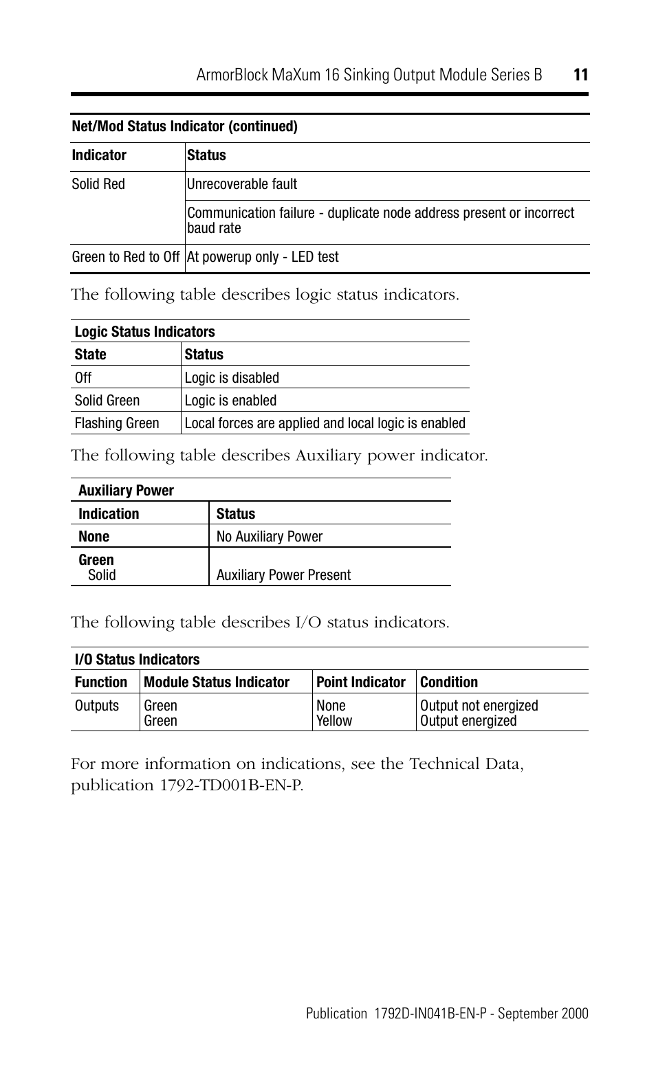 Rockwell Automation 1792D-OVT16E ArmorBlock MaXum 16 Sinking Output Module, Series B User Manual | Page 11 / 16
