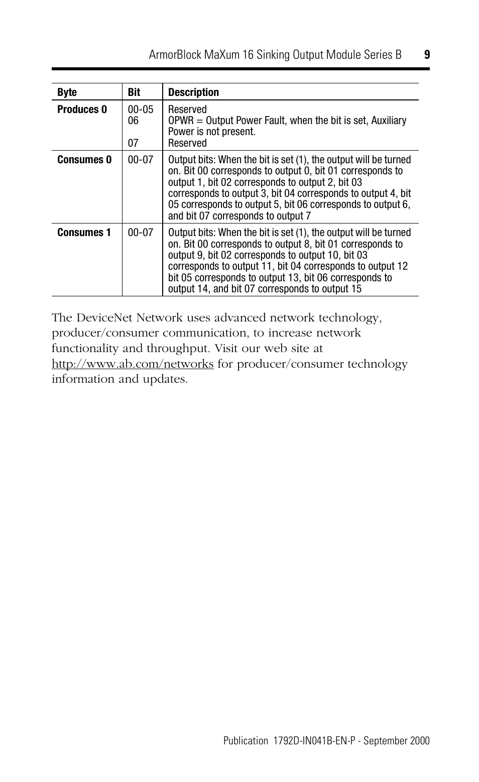 Rockwell Automation 1792D-OVT16E ArmorBlock MaXum 16 Sinking Output Module, Series B User Manual | Page 9 / 16