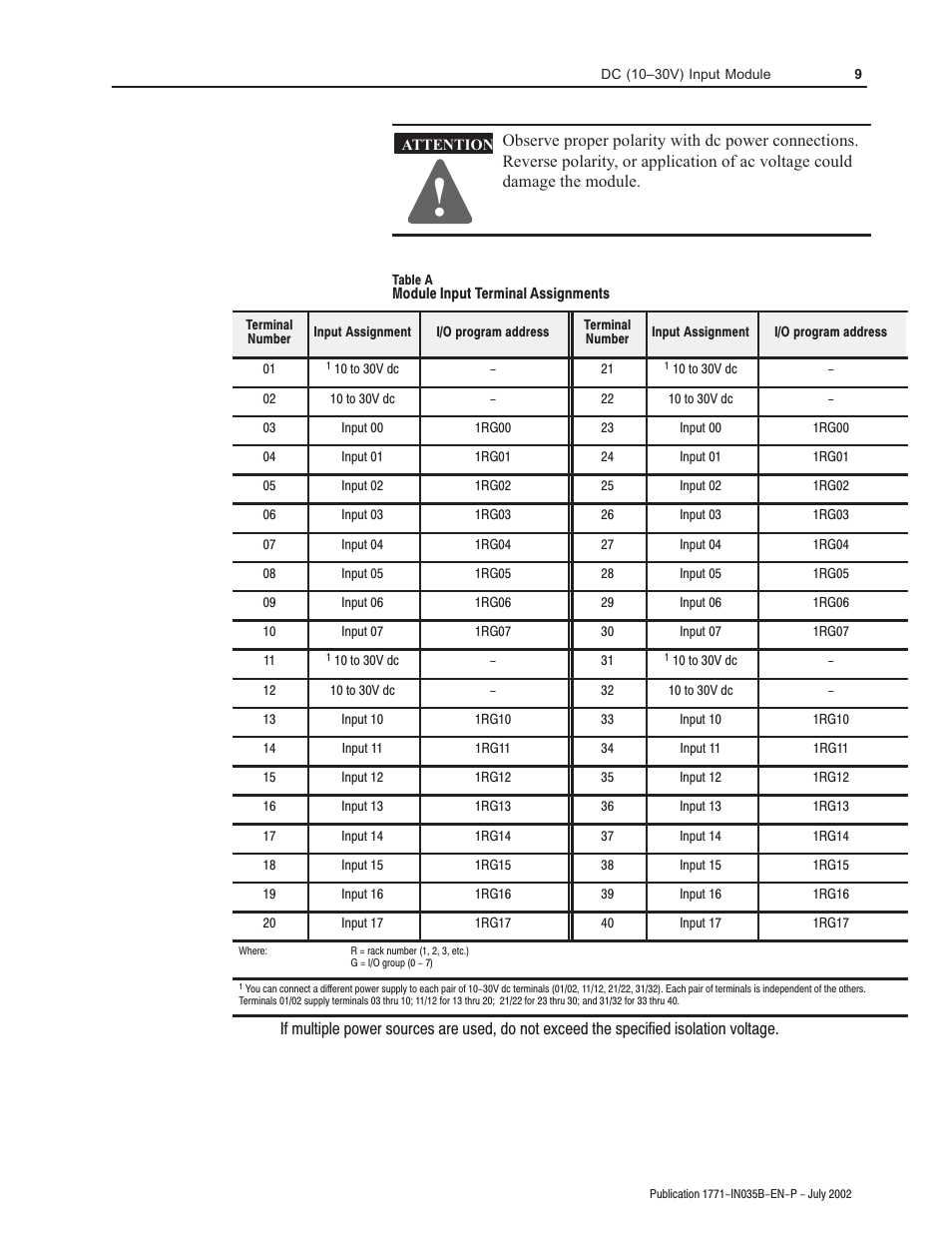 Rockwell Automation 1771-IVN Installation Data dc (10-30V) Input Module User Manual | Page 9 / 12