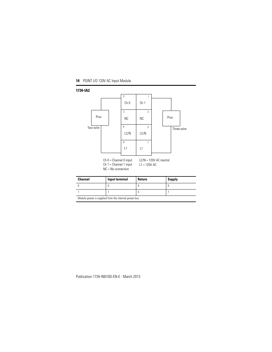 Rockwell Automation 1734-IA2_IA4, Series C POINT I/O 120V AC Input Module Installation Instructions User Manual | Page 14 / 24