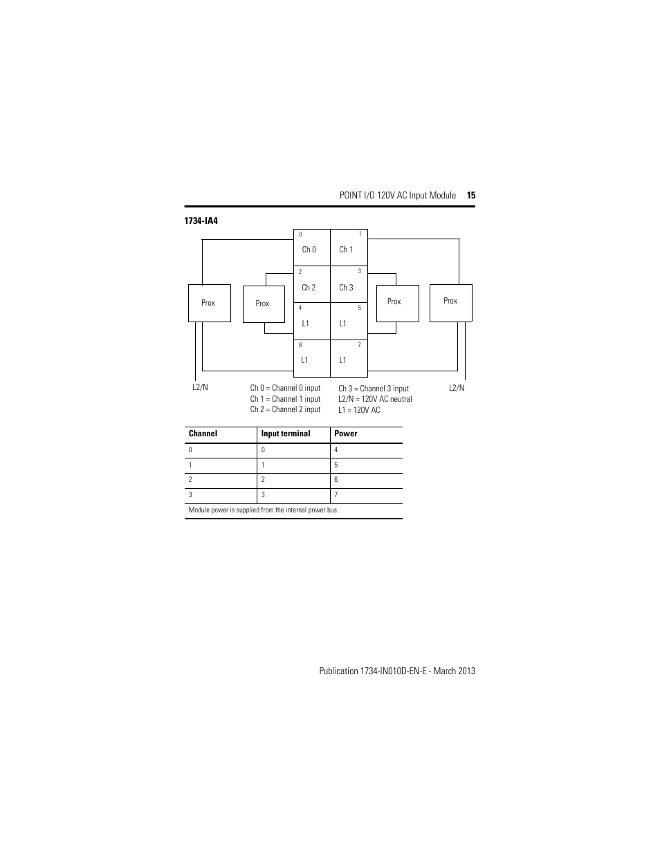 Rockwell Automation 1734-IA2_IA4, Series C POINT I/O 120V AC Input Module Installation Instructions User Manual | Page 15 / 24