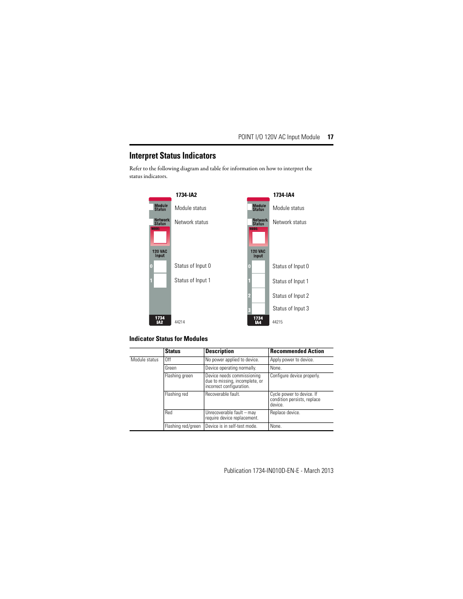 Interpret status indicators | Rockwell Automation 1734-IA2_IA4, Series C POINT I/O 120V AC Input Module Installation Instructions User Manual | Page 17 / 24