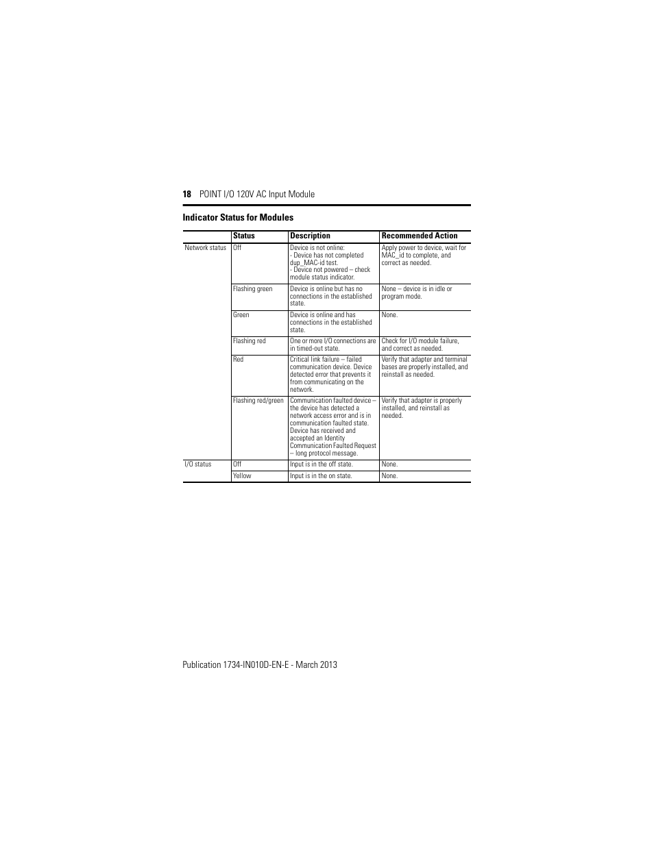 Rockwell Automation 1734-IA2_IA4, Series C POINT I/O 120V AC Input Module Installation Instructions User Manual | Page 18 / 24