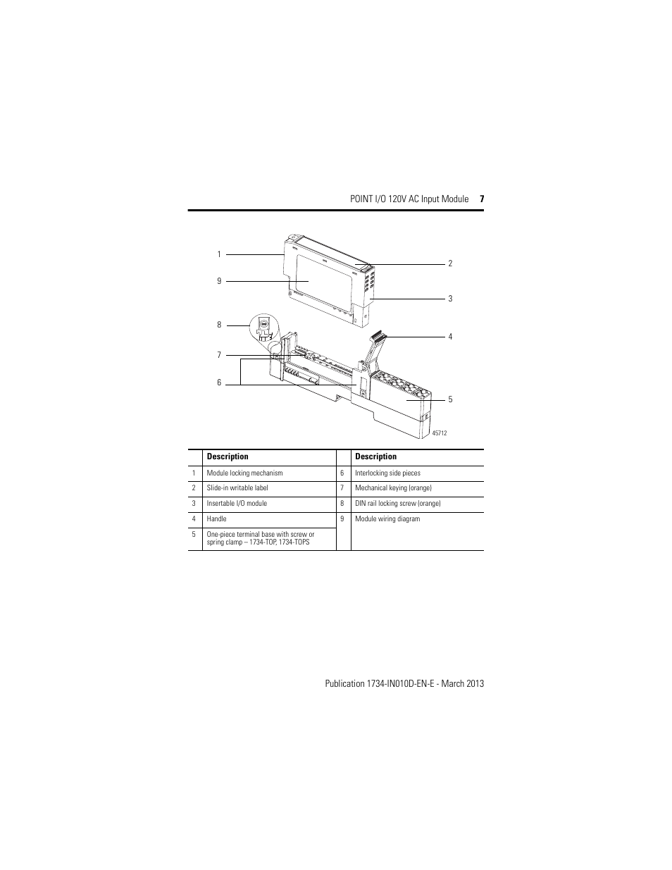 Rockwell Automation 1734-IA2_IA4, Series C POINT I/O 120V AC Input Module Installation Instructions User Manual | Page 7 / 24