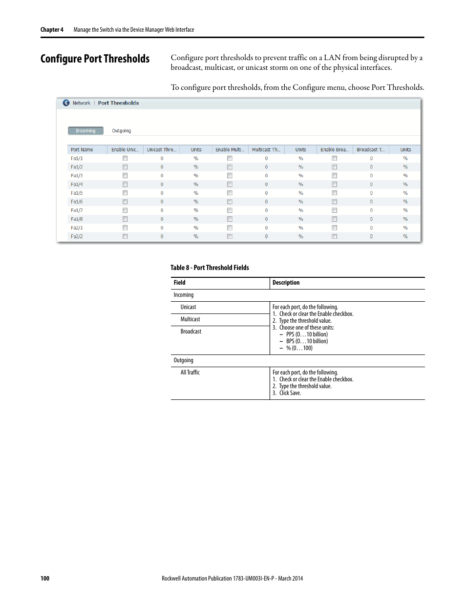 Configure port thresholds | Rockwell Automation 1783-Mxxx Stratix 8000 and 8300 Ethernet Managed Switches User Manual User Manual | Page 100 / 204