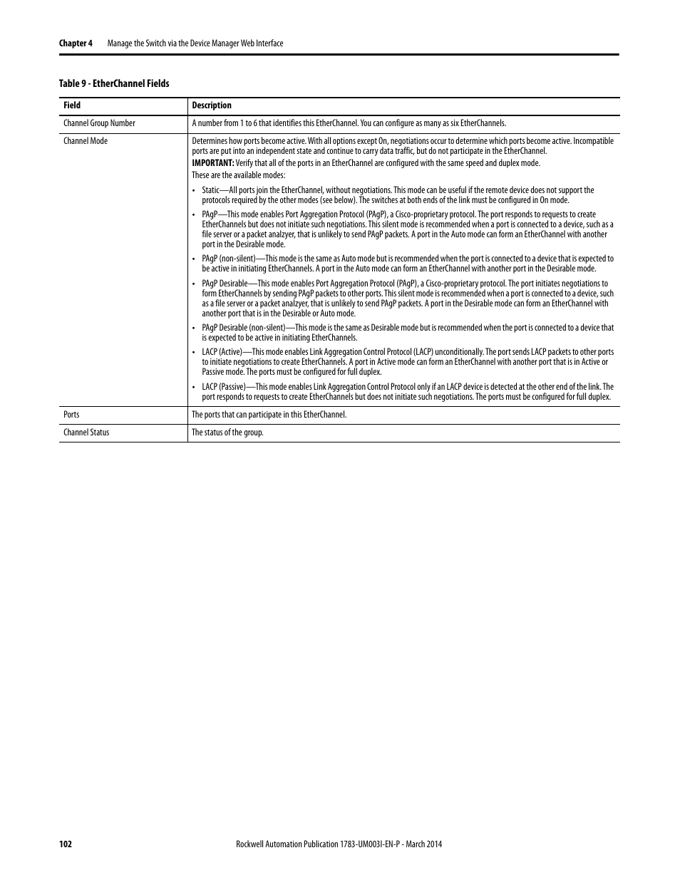 Rockwell Automation 1783-Mxxx Stratix 8000 and 8300 Ethernet Managed Switches User Manual User Manual | Page 102 / 204