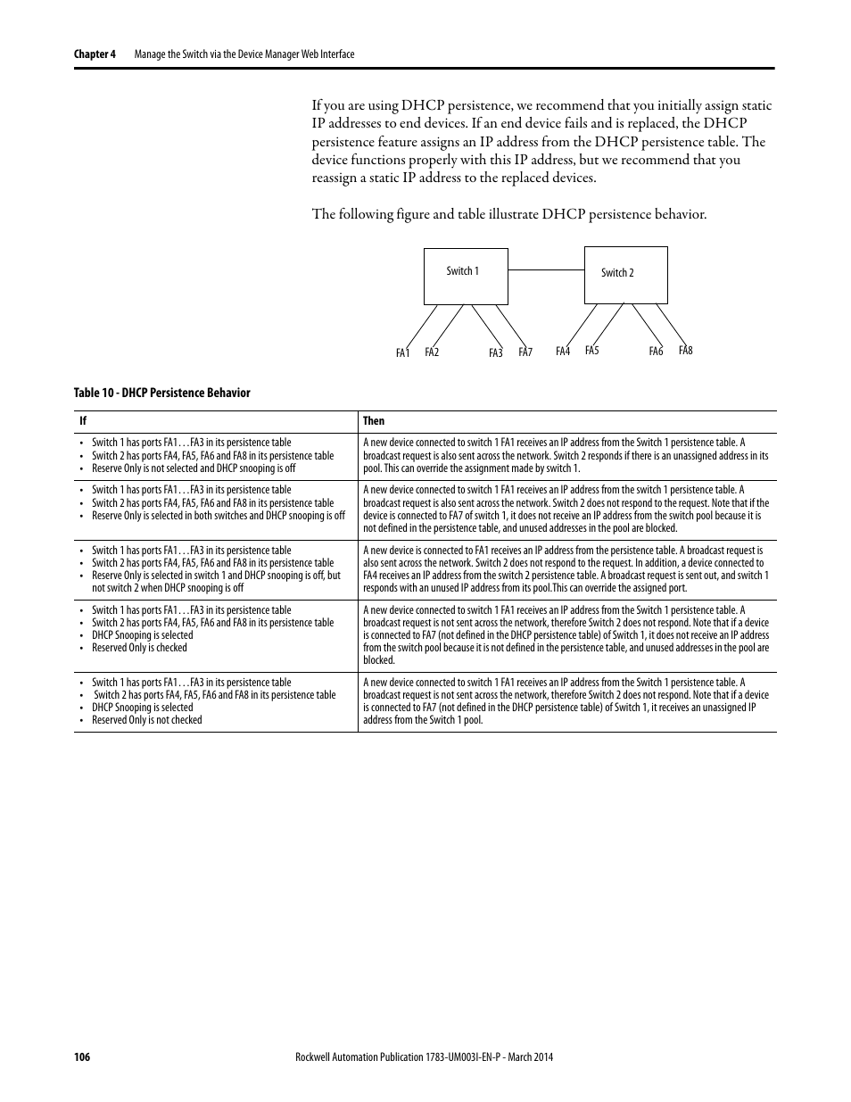 Rockwell Automation 1783-Mxxx Stratix 8000 and 8300 Ethernet Managed Switches User Manual User Manual | Page 106 / 204