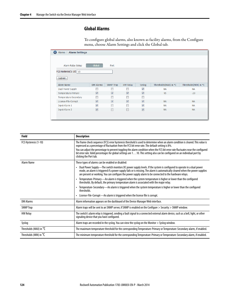 Global alarms | Rockwell Automation 1783-Mxxx Stratix 8000 and 8300 Ethernet Managed Switches User Manual User Manual | Page 124 / 204