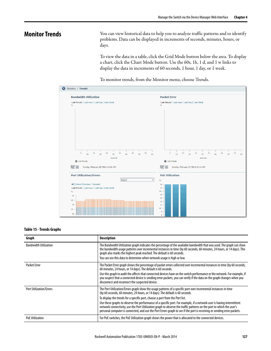 Monitor trends | Rockwell Automation 1783-Mxxx Stratix 8000 and 8300 Ethernet Managed Switches User Manual User Manual | Page 127 / 204