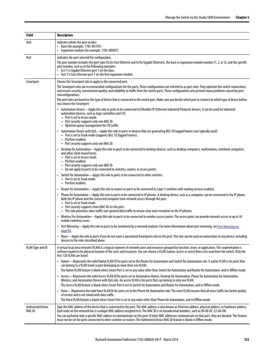 Rockwell Automation 1783-Mxxx Stratix 8000 and 8300 Ethernet Managed Switches User Manual User Manual | Page 153 / 204