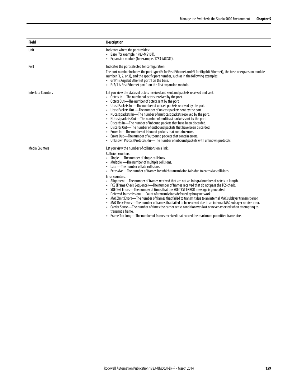 Rockwell Automation 1783-Mxxx Stratix 8000 and 8300 Ethernet Managed Switches User Manual User Manual | Page 159 / 204