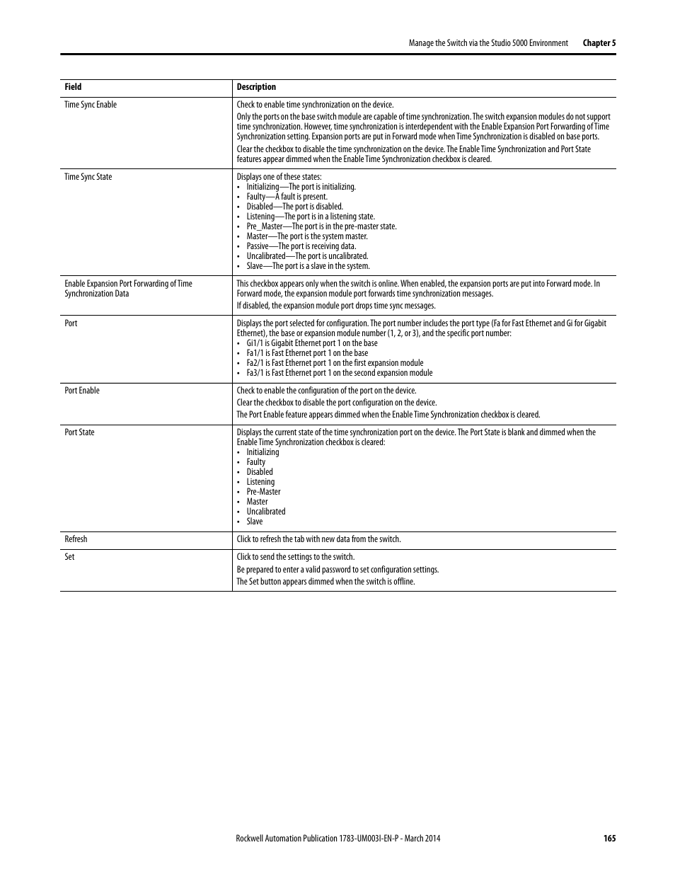 Rockwell Automation 1783-Mxxx Stratix 8000 and 8300 Ethernet Managed Switches User Manual User Manual | Page 165 / 204
