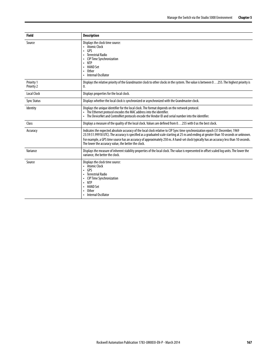 Rockwell Automation 1783-Mxxx Stratix 8000 and 8300 Ethernet Managed Switches User Manual User Manual | Page 167 / 204