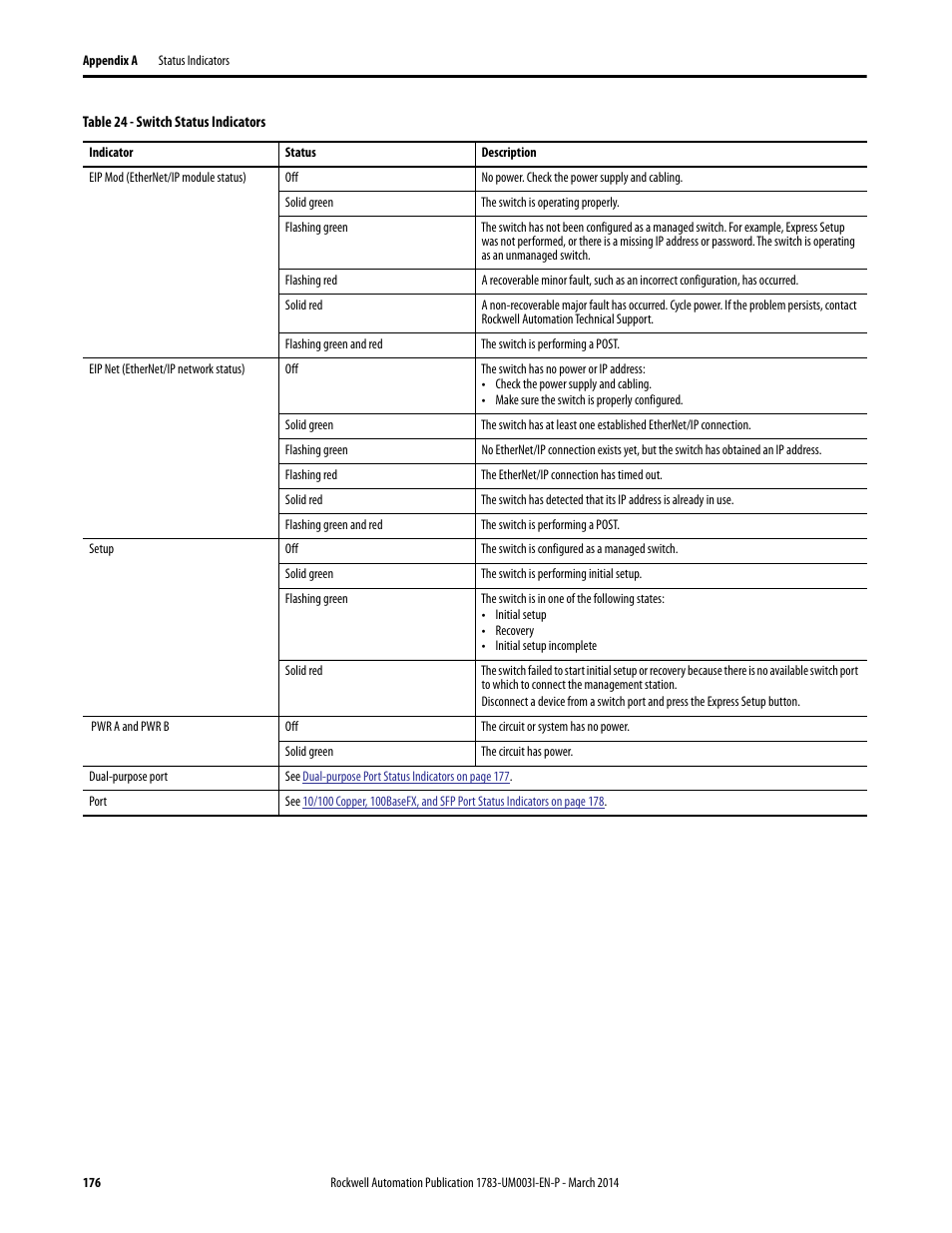 Rockwell Automation 1783-Mxxx Stratix 8000 and 8300 Ethernet Managed Switches User Manual User Manual | Page 176 / 204