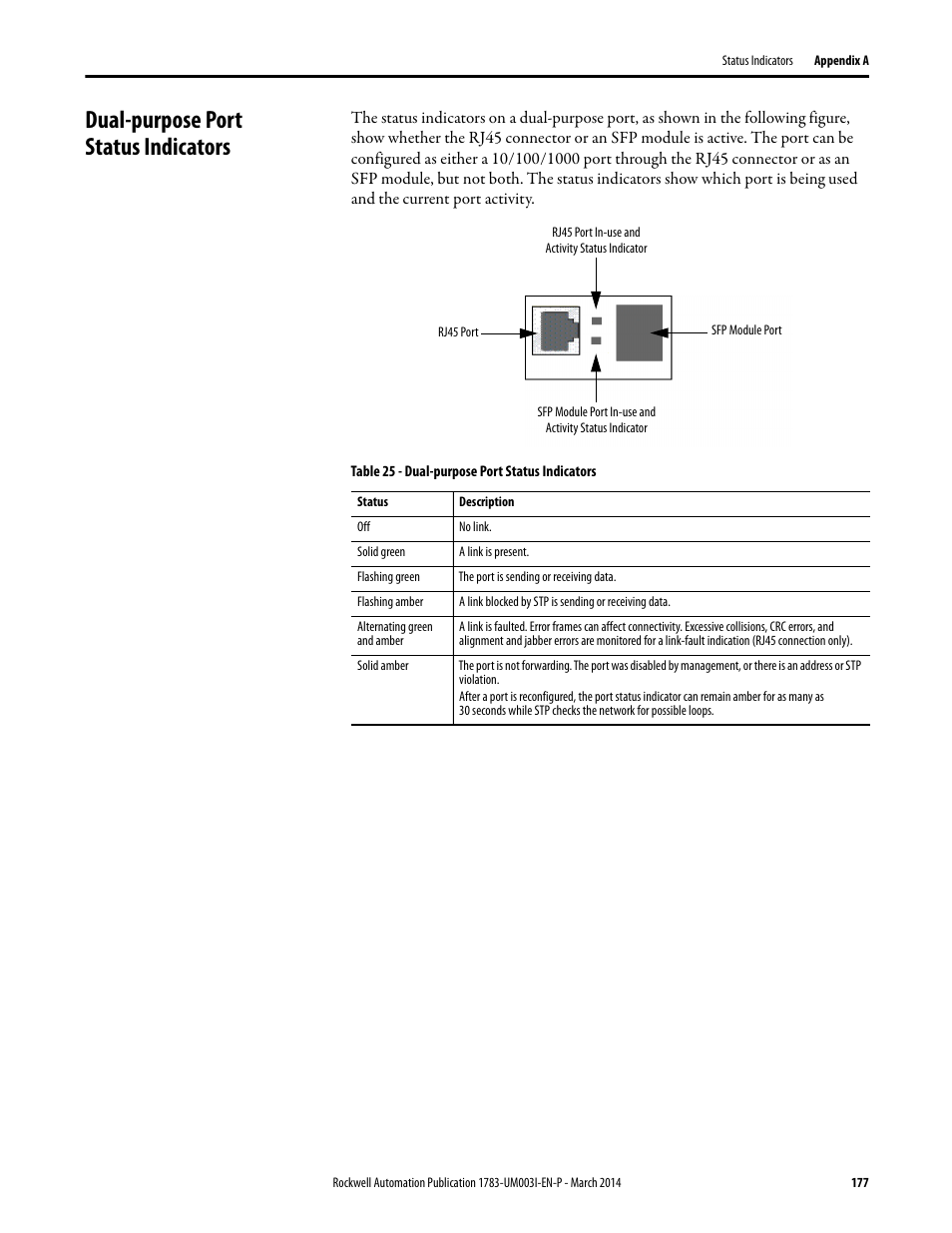 Dual-purpose port status indicators | Rockwell Automation 1783-Mxxx Stratix 8000 and 8300 Ethernet Managed Switches User Manual User Manual | Page 177 / 204