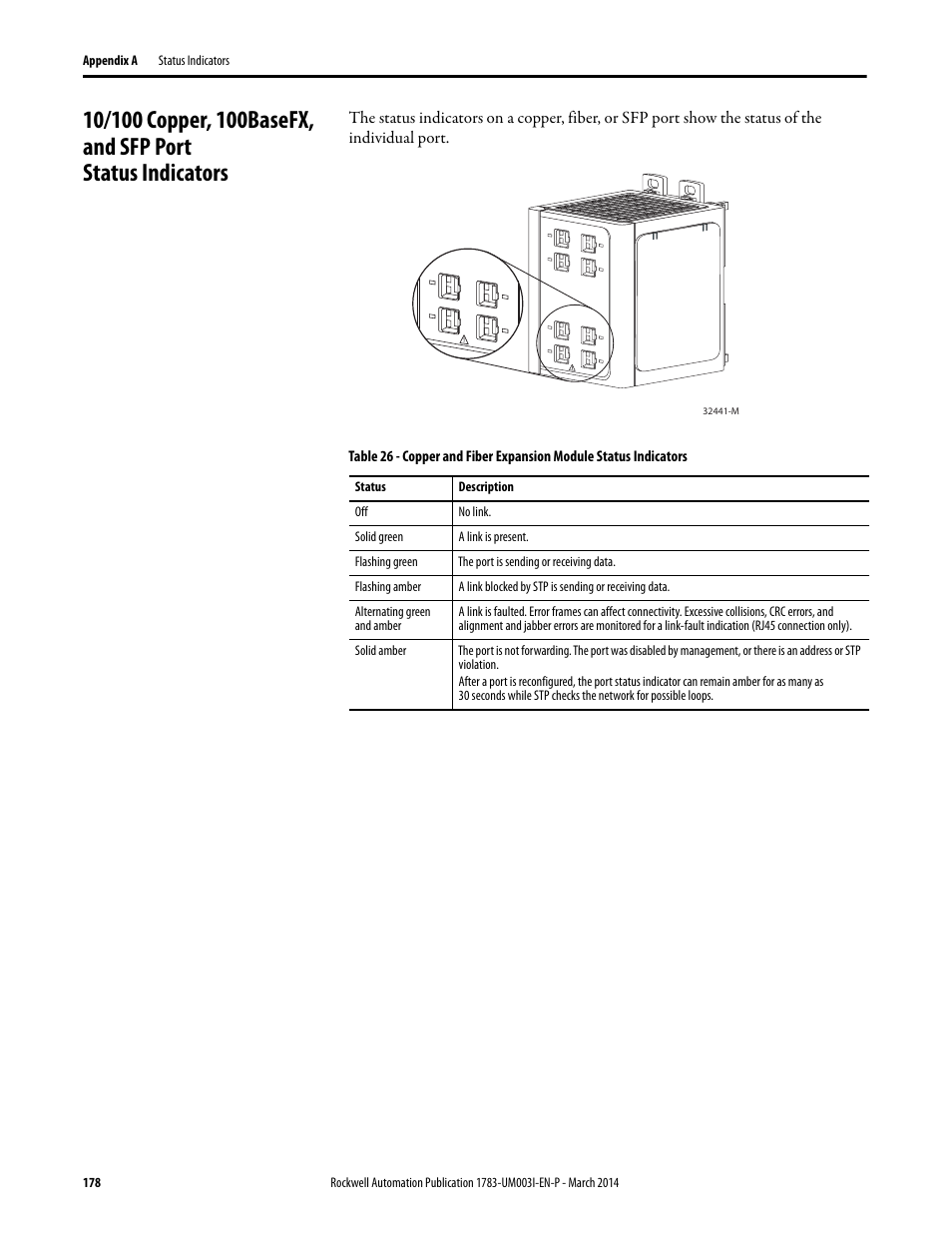 Rockwell Automation 1783-Mxxx Stratix 8000 and 8300 Ethernet Managed Switches User Manual User Manual | Page 178 / 204