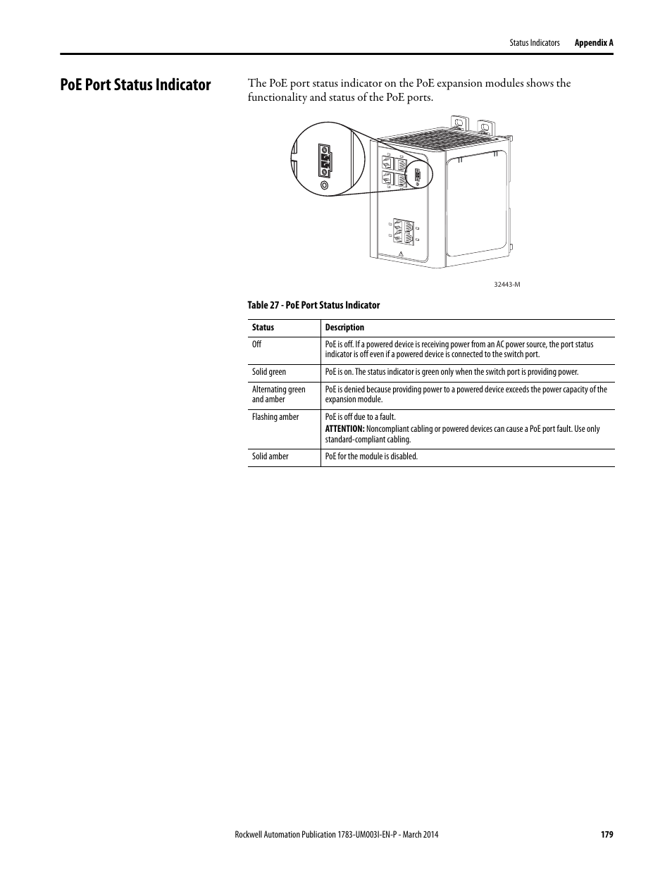 Poe port status indicator | Rockwell Automation 1783-Mxxx Stratix 8000 and 8300 Ethernet Managed Switches User Manual User Manual | Page 179 / 204