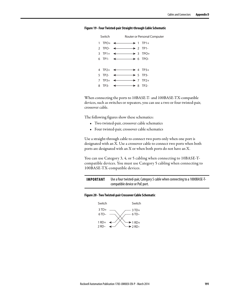 Rockwell Automation 1783-Mxxx Stratix 8000 and 8300 Ethernet Managed Switches User Manual User Manual | Page 191 / 204