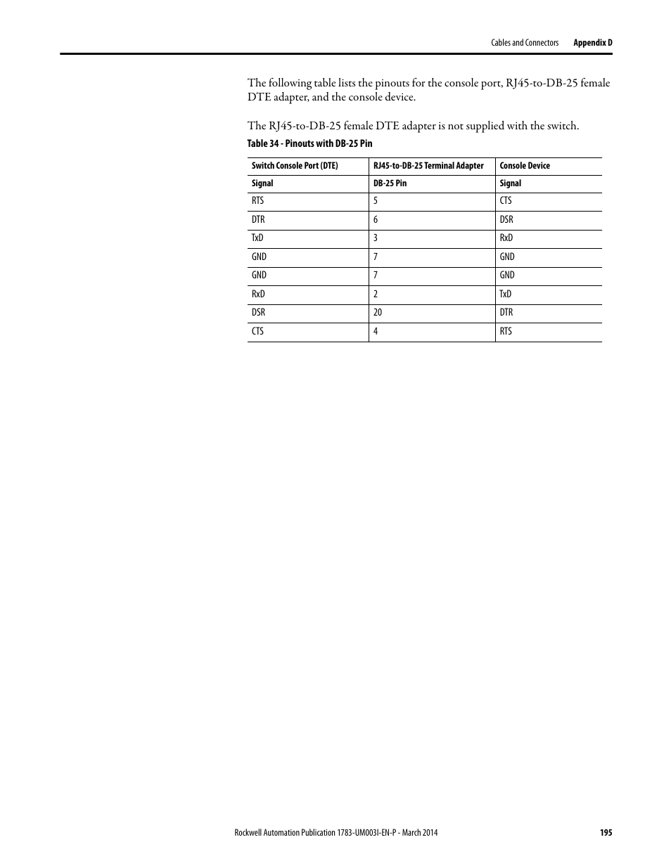 Rockwell Automation 1783-Mxxx Stratix 8000 and 8300 Ethernet Managed Switches User Manual User Manual | Page 195 / 204