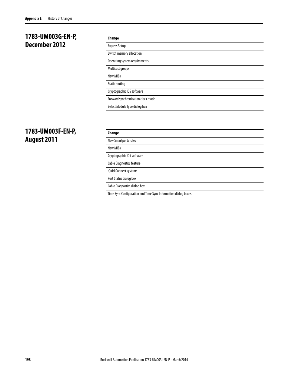 1783-um003g-en-p, december 2012, 1783-um003f-en-p, august 2011 | Rockwell Automation 1783-Mxxx Stratix 8000 and 8300 Ethernet Managed Switches User Manual User Manual | Page 198 / 204