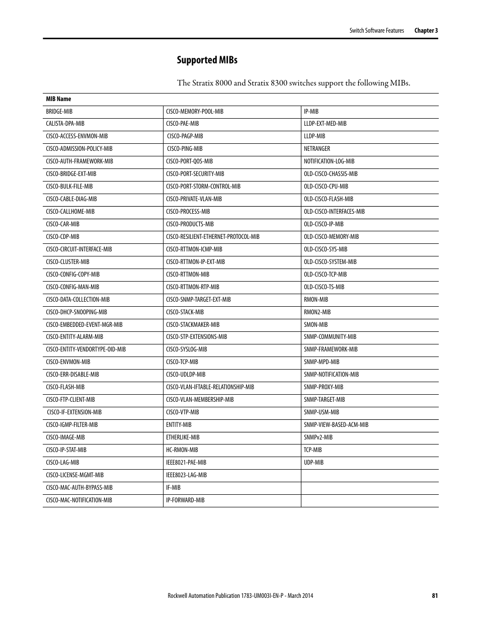 Supported mibs | Rockwell Automation 1783-Mxxx Stratix 8000 and 8300 Ethernet Managed Switches User Manual User Manual | Page 81 / 204