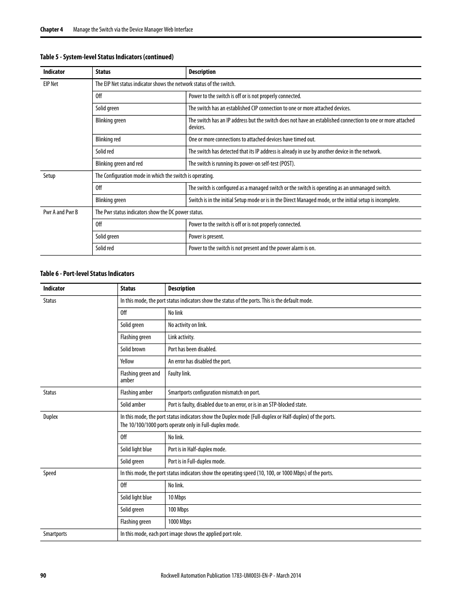 Rockwell Automation 1783-Mxxx Stratix 8000 and 8300 Ethernet Managed Switches User Manual User Manual | Page 90 / 204