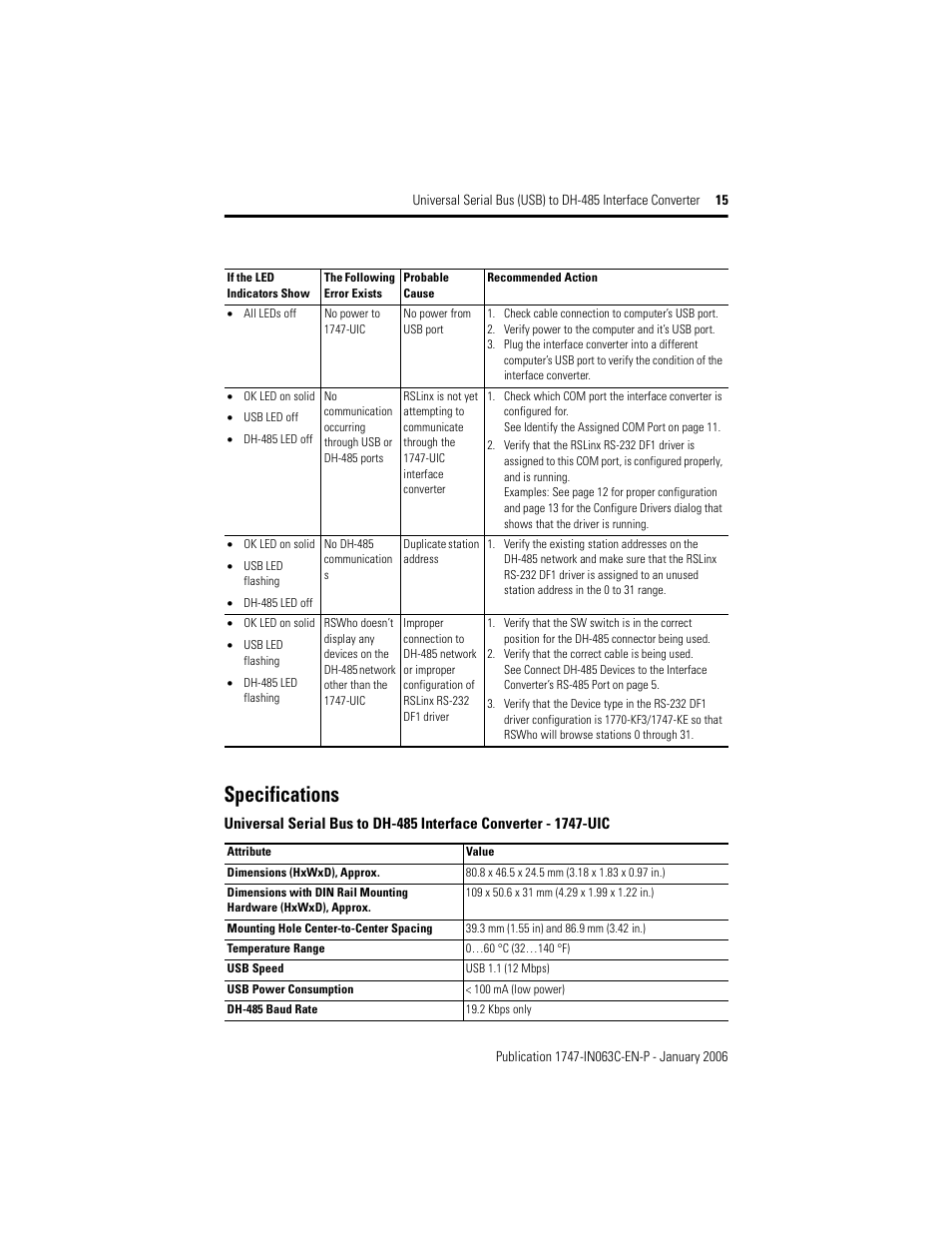 Specifications | Rockwell Automation 1747-UIC Universal Serial Bus to DH-485 Interface Converter User Manual | Page 15 / 16