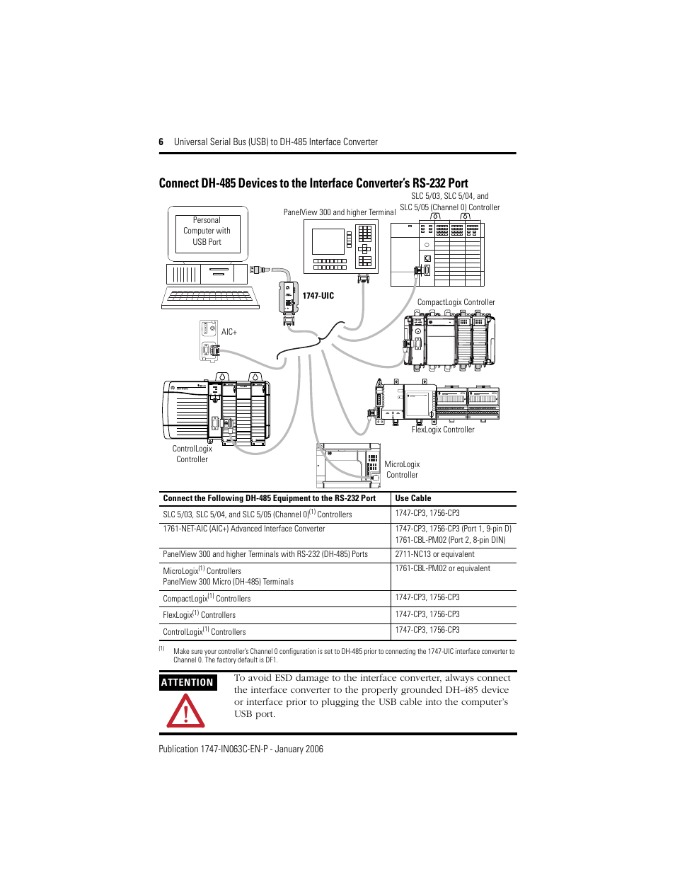 Rockwell Automation 1747-UIC Universal Serial Bus to DH-485 Interface Converter User Manual | Page 6 / 16