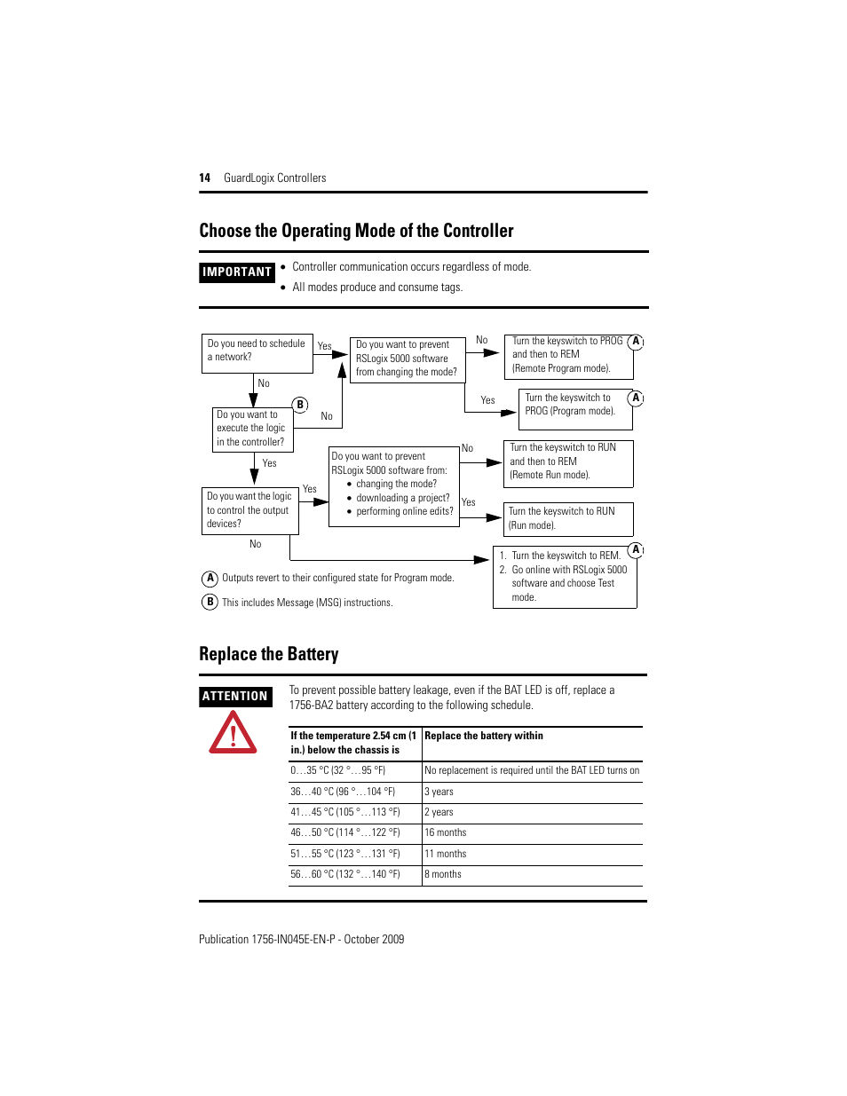 Choose the operating mode of the controller, Replace the battery | Rockwell Automation 1756-LSP GuardLogix Controller User Manual | Page 14 / 20