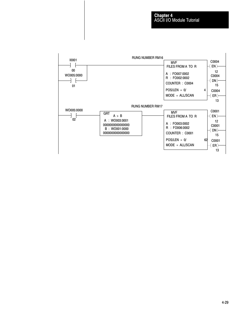 Ascii i/o module tutorial chapter 4 | Rockwell Automation 1771-DA,D17716.5.13 U MNL 1771-DA ASCII I/O MODULE User Manual | Page 103 / 262