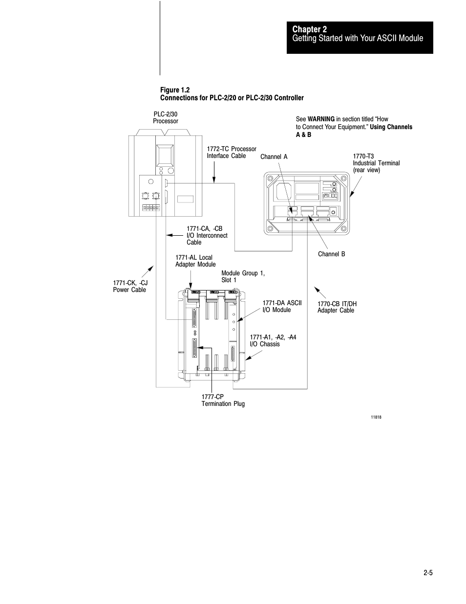 Rockwell Automation 1771-DA,D17716.5.13 U MNL 1771-DA ASCII I/O MODULE User Manual | Page 12 / 262