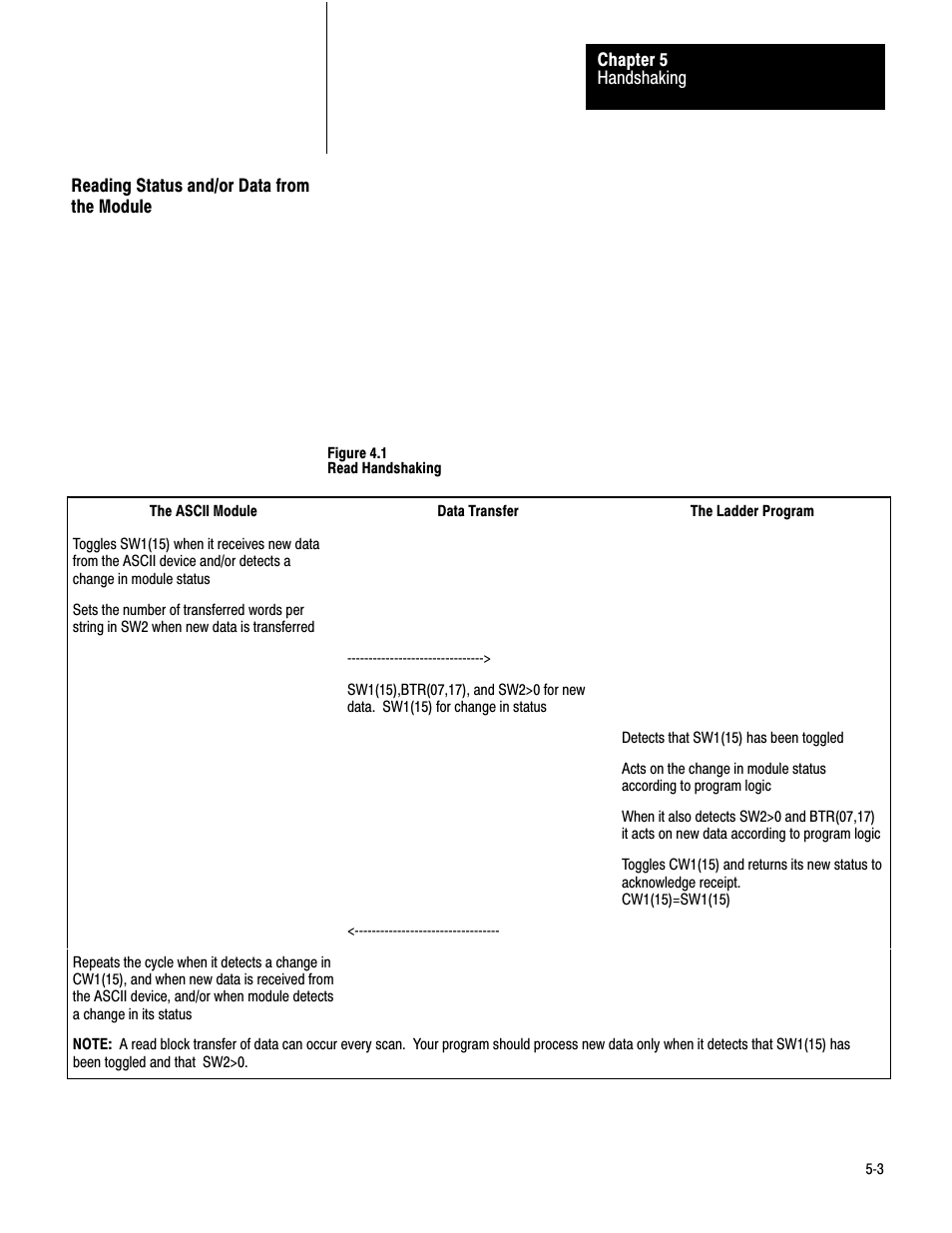 Reading status and/or data from the module | Rockwell Automation 1771-DA,D17716.5.13 U MNL 1771-DA ASCII I/O MODULE User Manual | Page 132 / 262