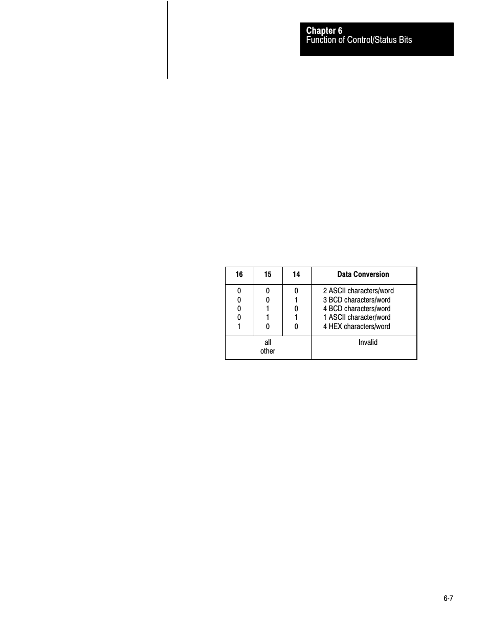 Rockwell Automation 1771-DA,D17716.5.13 U MNL 1771-DA ASCII I/O MODULE User Manual | Page 142 / 262