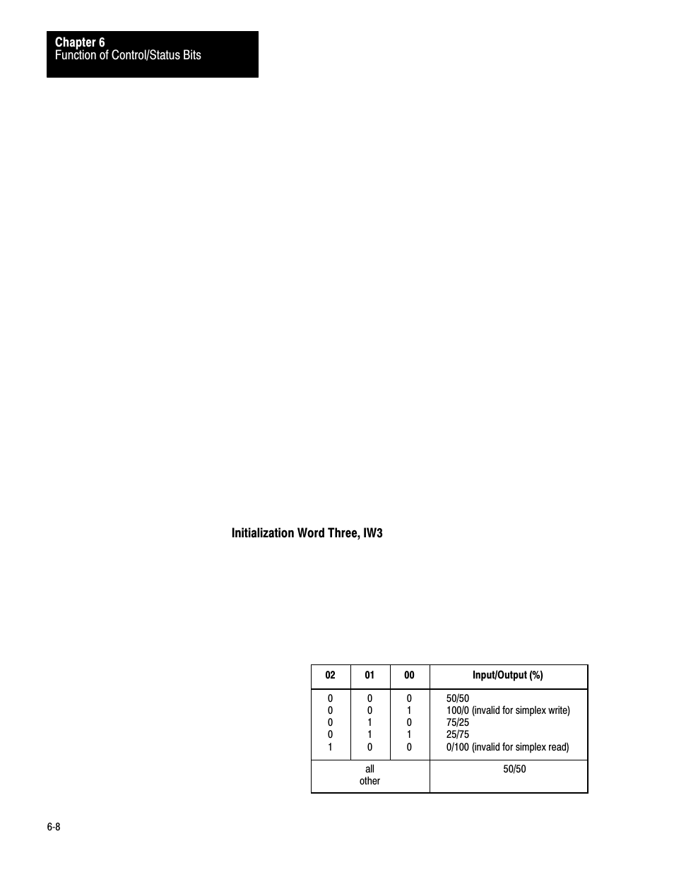 Rockwell Automation 1771-DA,D17716.5.13 U MNL 1771-DA ASCII I/O MODULE User Manual | Page 143 / 262